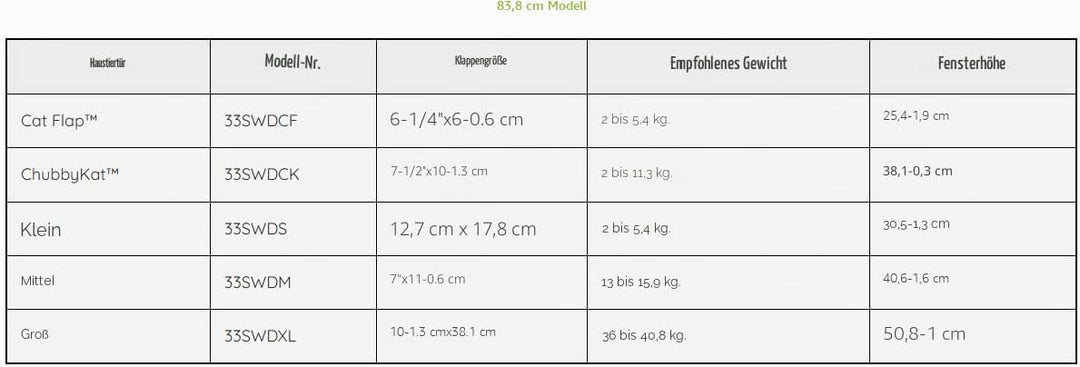Ideal Pet Products 33SWDM Haustierklappe für Aluminium-Schiebefenster, mittel, 17,8 x 28,6 cm, weiss
