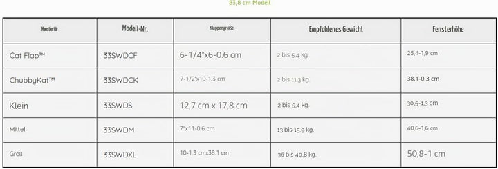 Ideal Pet Products 33SWDM Haustierklappe für Aluminium-Schiebefenster, mittel, 17,8 x 28,6 cm, weiss