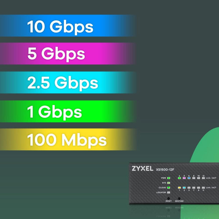 Zyxel XS1930-12F-ZZ0101F network switch Managed L2/L3 10G Ethernet (100/1000/10000) Black 12-Port, 1