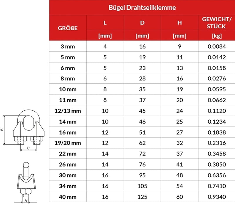 10m DRAHTSEIL SET 10mm 6x37+FC + 4 x SEILKLEMMEN 10mm DIN 741 + 2 x KAUSCHE 10mm verzinkt Stahlseil