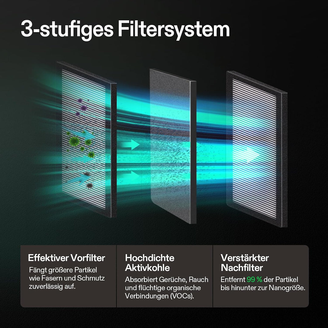 VIVOSUN OdorShield Ersatzfilter für VGrow Smart Grow Box | Aktivkohle Geruchsfilter für Indoor Grow