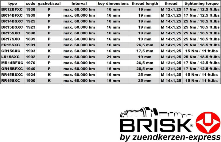 BRISK Premium EVO GR15SXC 1903 Zündkerzen, 4 Stück