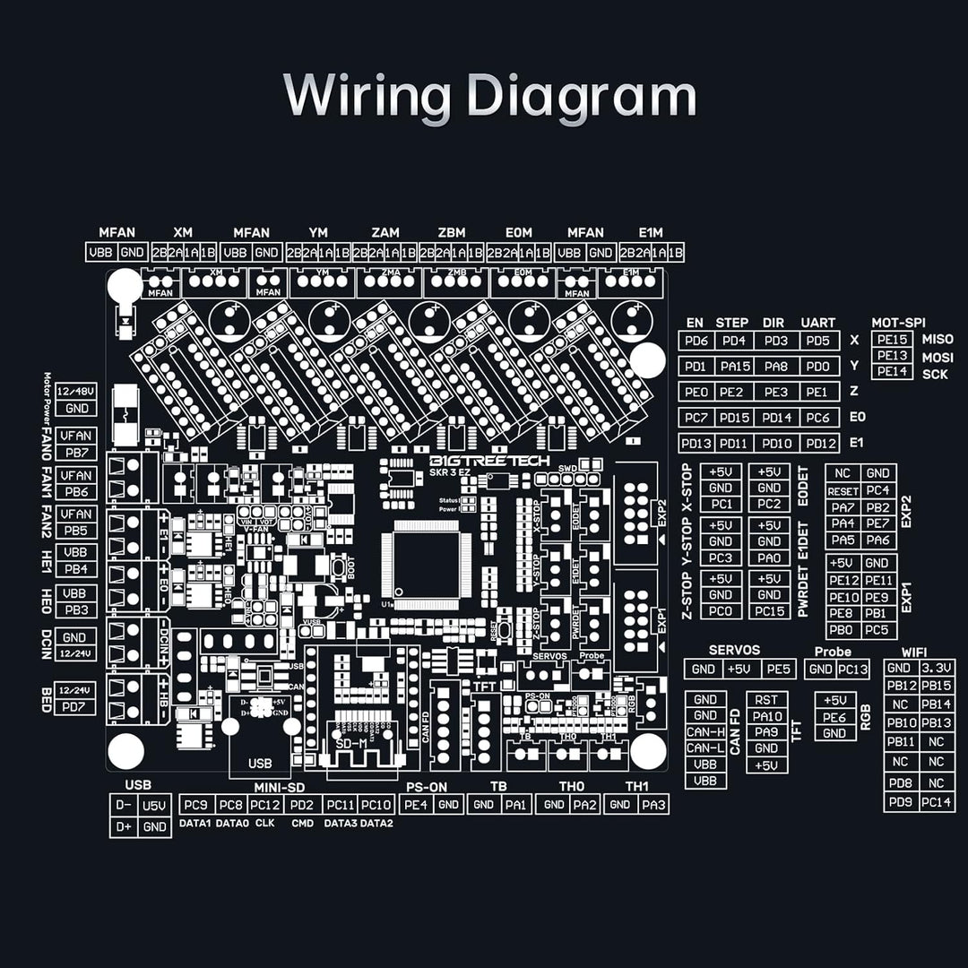 BIGTREETECH SKR 3 EZ Mainboard Silent Motherboard 48 V Hochgeschwindigkeitsdruckunterstützung Marlin