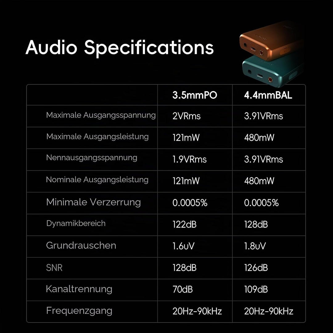 HiBy R3 PROII Musik-Player Qobuz Tidal Player MQA 8X DSD256native Hi-Res Audio zertifizierter MP3-Pl