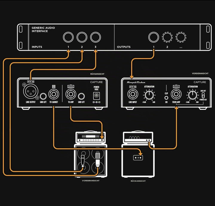 IK Multimedia TONEX Capture, Drei Zubehörteile in einem: Tone Modeling, Verstärker-Aufnahmebox, Re-A