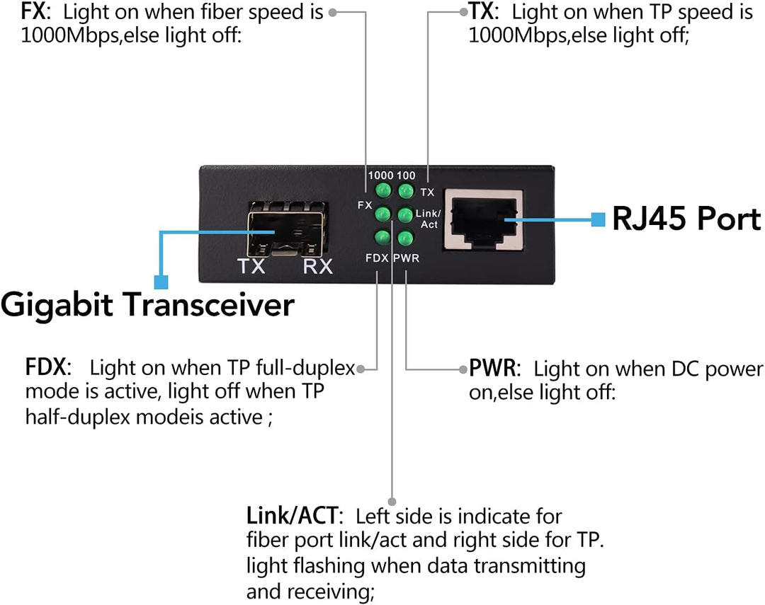 EIN Paar 1,25G/s Gigabit Multi-Mode LWL Glasfaser-Ethernet-Medienkonverter + 2 STÜCKE SFP LC Dual-Tr