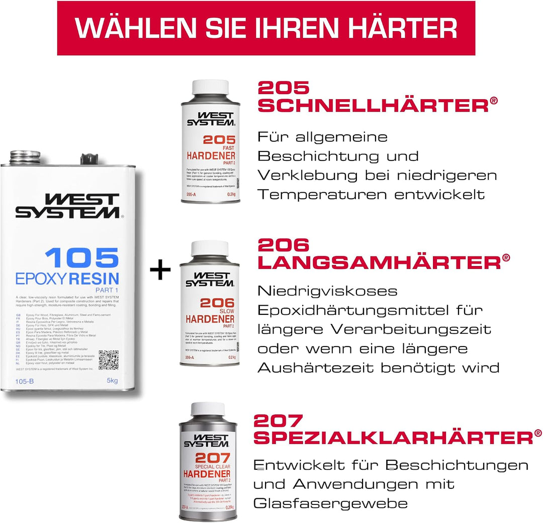 West System NEU 2024-301 DOSIERPUMPEN - Gelb - Dosierelement - Dosing pump - 5:1 Mischungsverhältnis