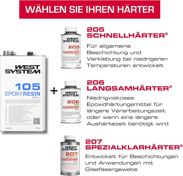 West System NEU 2024-301 DOSIERPUMPEN - Gelb - Dosierelement - Dosing pump - 5:1 Mischungsverhältnis