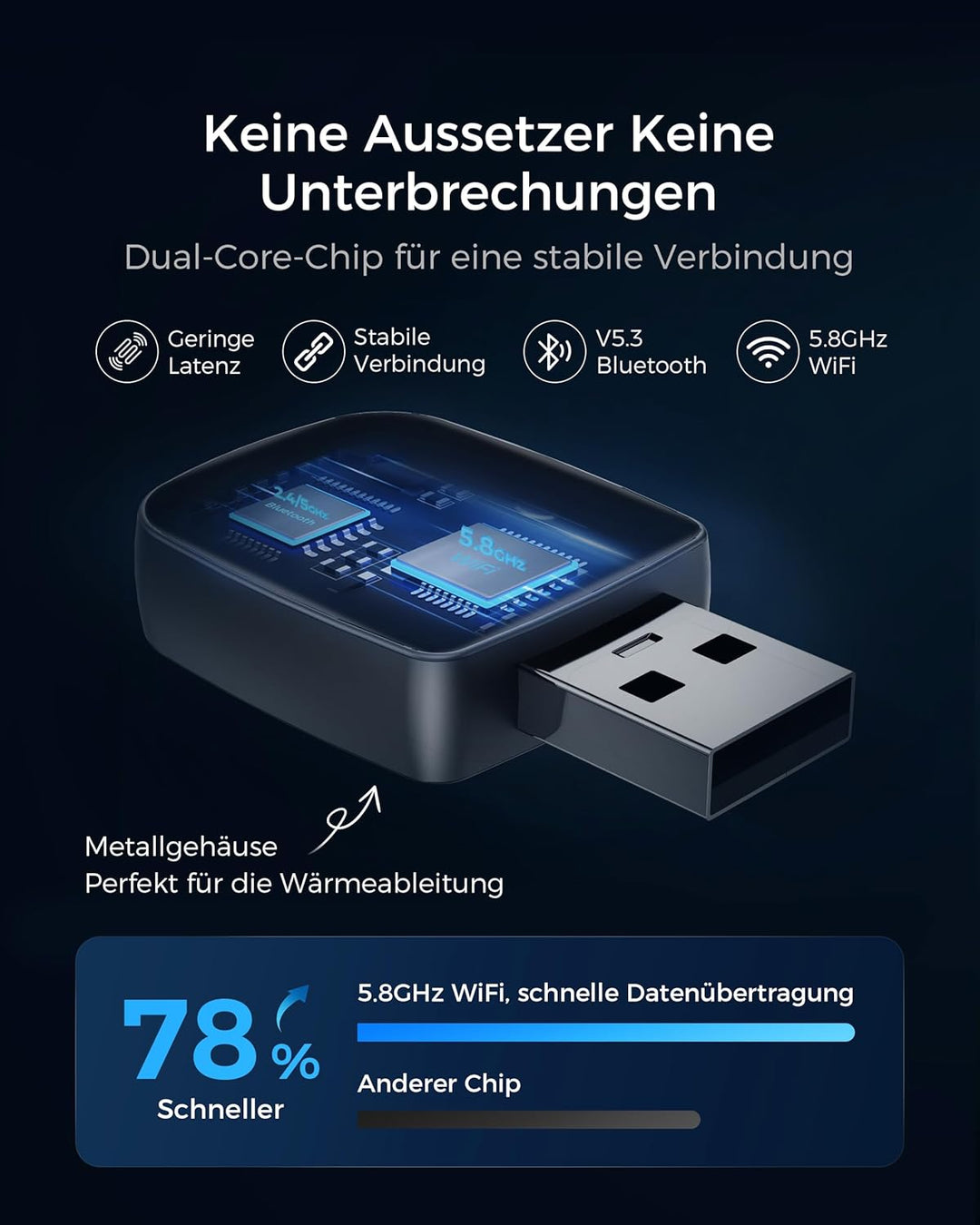 CarPlay und Android Auto Wireless Adapter 2 In 1, V5.3 Bluetooth Stabile Verbindung, Dualband WiFi 6