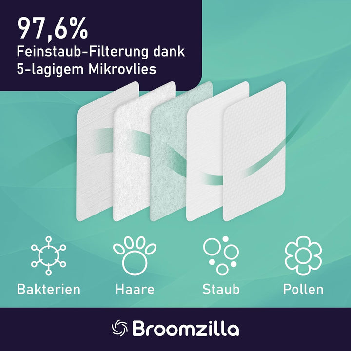 Broomzilla Staubsaugerbeutel für Vorwerk Kobold VB100 VB 100 FP100 FP 100 12 Stück Vorwerk Staubsaug