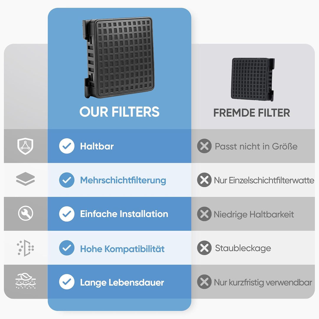 4 Stück Aktivkohlefilter Kompatibel mit Liebherr Kühlschränken & Weinkühlern 7440021-00 9096989 9882