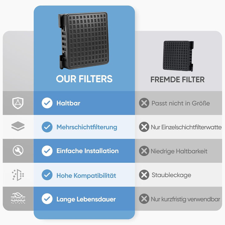 4 Stück Aktivkohlefilter Kompatibel mit Liebherr Kühlschränken & Weinkühlern 7440021-00 9096989 9882