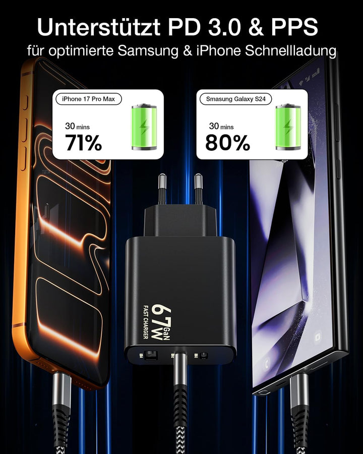 67W USB C Ladegerät 3-Port USB C Netzteil PD Charger 65W PPS Schnellladegerät für MacBook Pro/Air, i