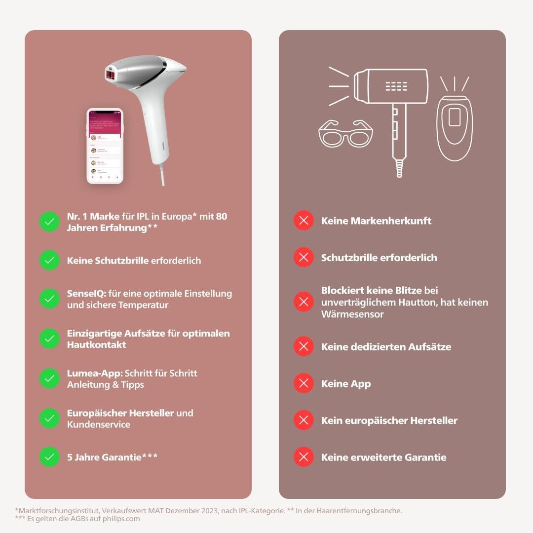 Philips Lumea Prestige IPL-Haarentfernungsgerät mit Satin Compact Korrekturtrimmer (Modell