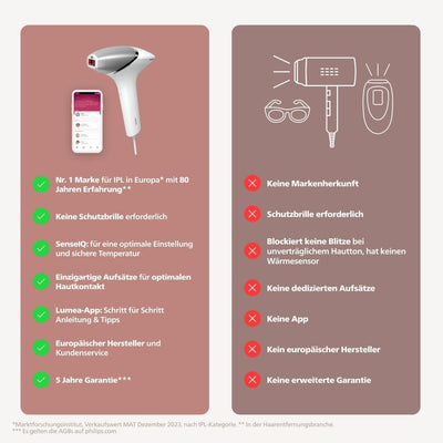 Philips Lumea Prestige IPL-Haarentfernungsgerät mit Satin Compact Korrekturtrimmer (Modell