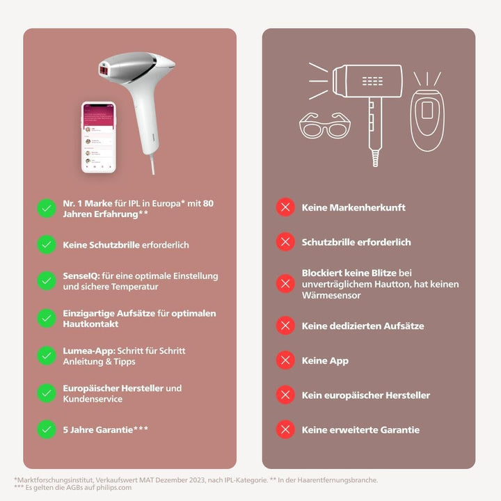 Philips Lumea IPL Prestige, 4 Aufsätze – Haarentfernungsgerät