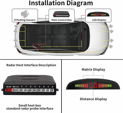 Cocar Auto Rückfahrwarner Einparkhilfe 8 Sensoren Einparkassistent Einparksystem PDC + LED Anzeigen