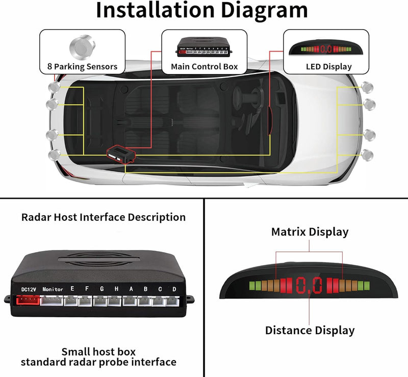 Cocar Auto Rückfahrwarner Einparkhilfe 8 Sensoren Einparkassistent Einparksystem PDC + LED Anzeigen