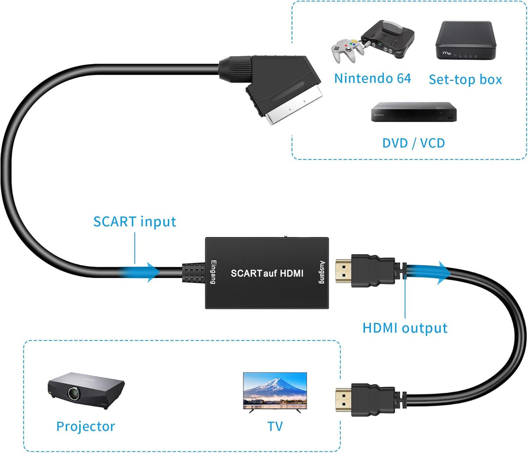 uhddadi Konverter, Scart auf HDMI Adapter Video Audio Wandler HD 1080P mit HDMI Kabel, für HDTV STB