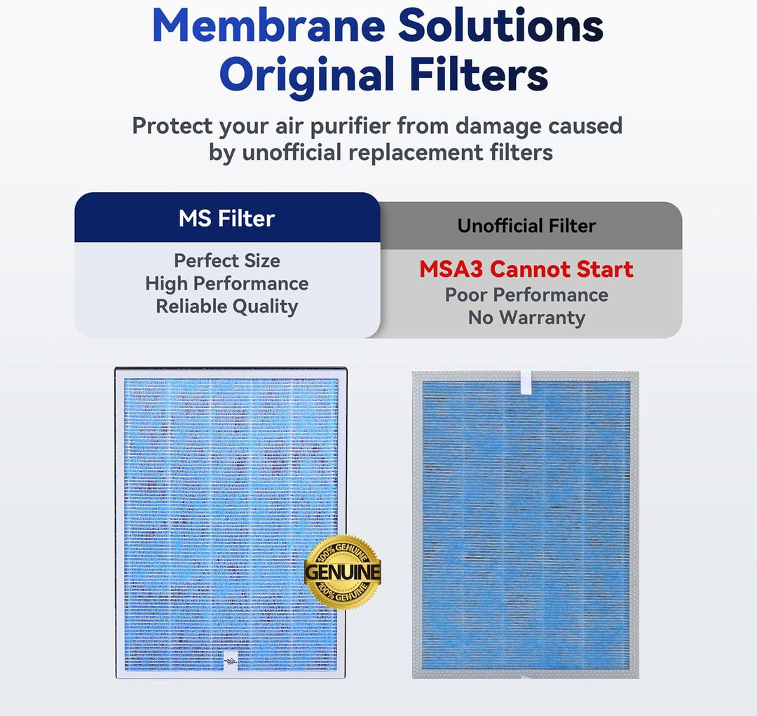 Membrane Solutions MSA3/MSA3S Original-Luftreinigerfilter-Ersatz, verbesserter 4-in-1-HEPA-Filter mi