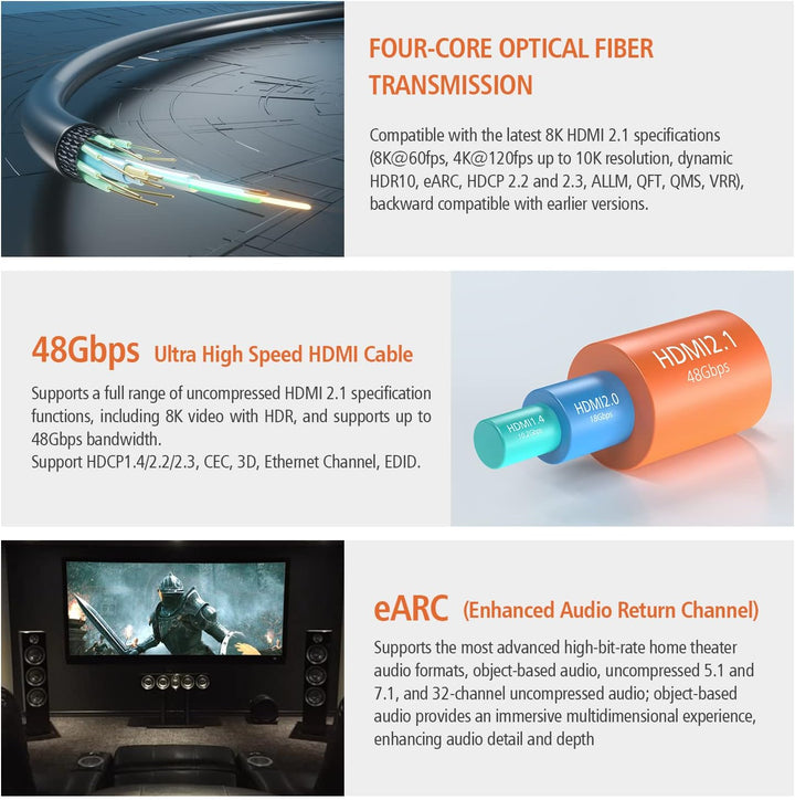 RUIPRO 8K CL2 HDMI Glasfaserkabel 7.6M, Zertifiziert HDMI 2.1 48Gbps 8K@60Hz 4K@120Hz Dynamic HDR eA