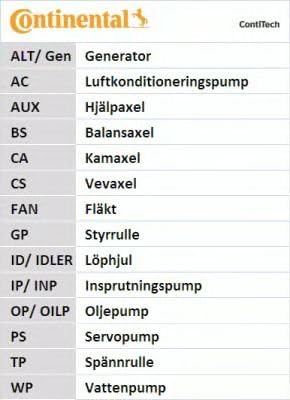 CONTITECH Zahnriemensatz, CT760K2
