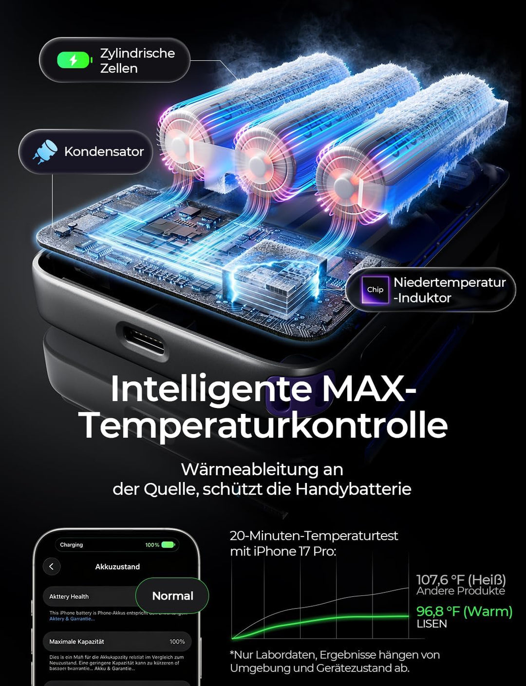 LISEN Qi2.2 25W MagSafe Powerbank, Power Bank 45W PD Schnellladen &amp;10000mah Flugzulassung, Robuster