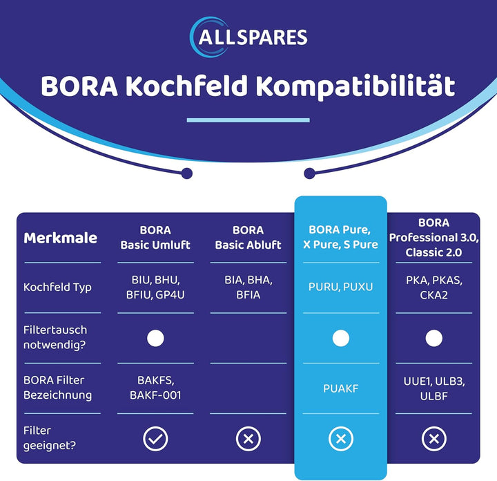 AllSpares Aktivkohlefilter geeignet für PUAKF und PURE/S PURE/X PURE (430x130x50mm)