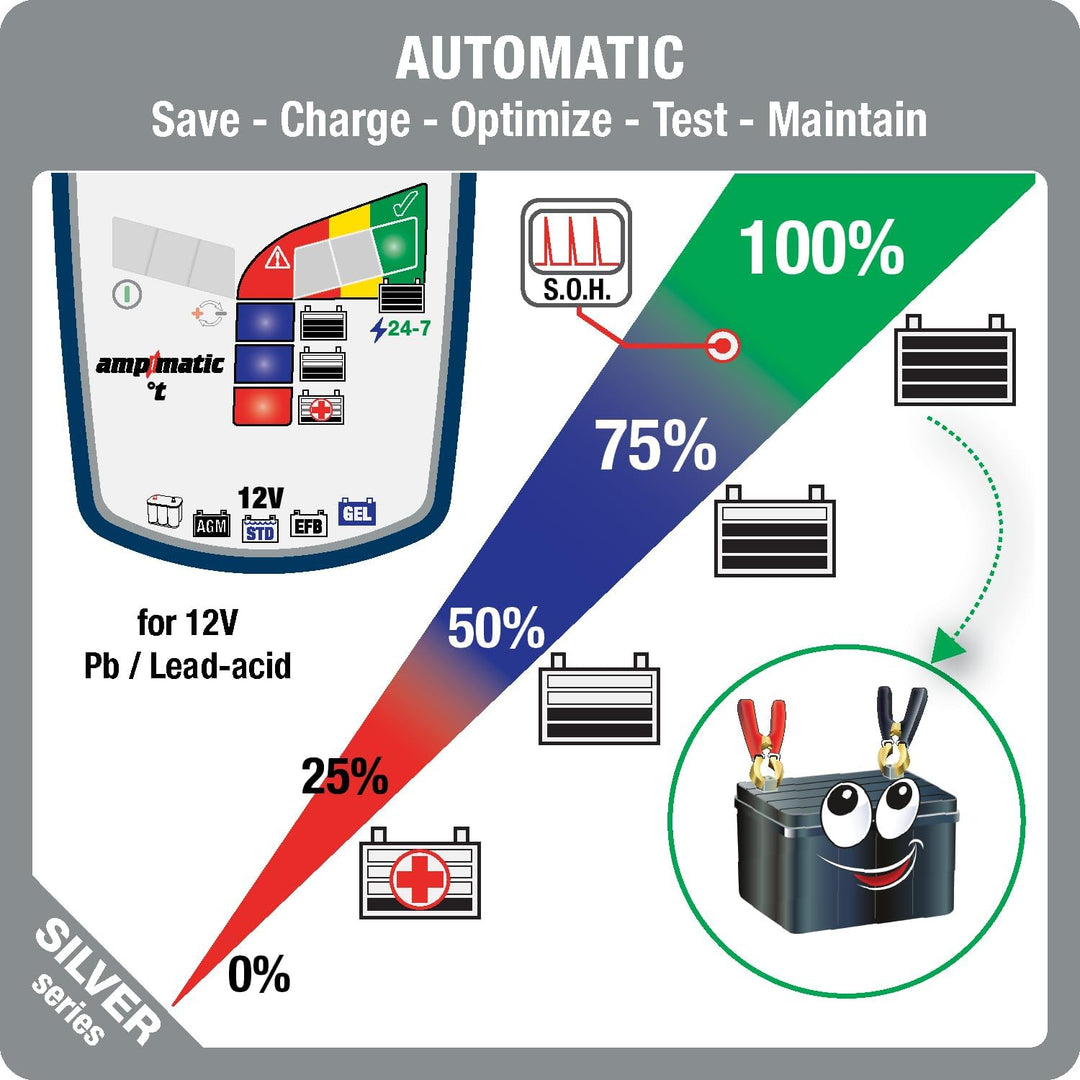 Optimate TecMate 6 Ampmatic, TM360, 9-stufiges gekapseltes batterieschonendes 12V 6A Lade- & Wartung