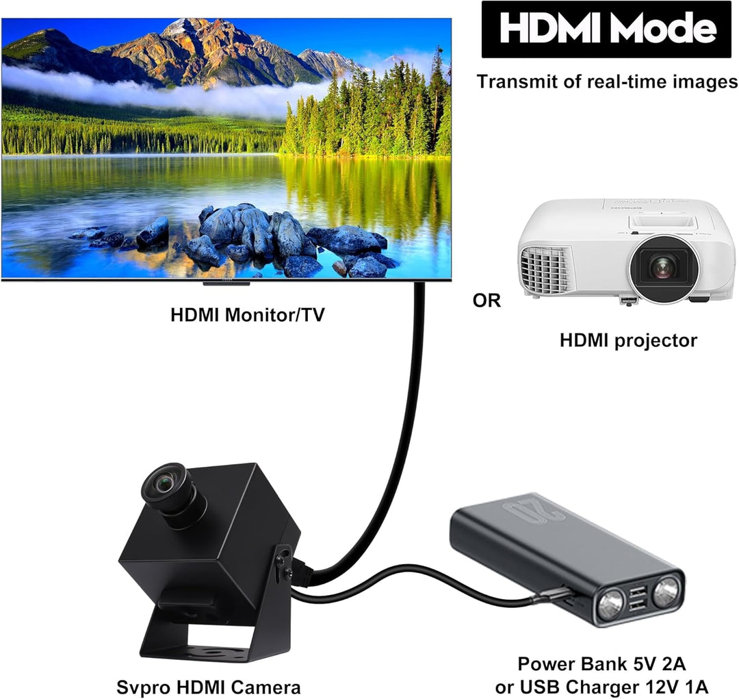 Svpro 4K Webcam HDMI USB Dual Output für Computer/Monitor/Projektor/TV, Weitwinkel Kamera Verzerrung