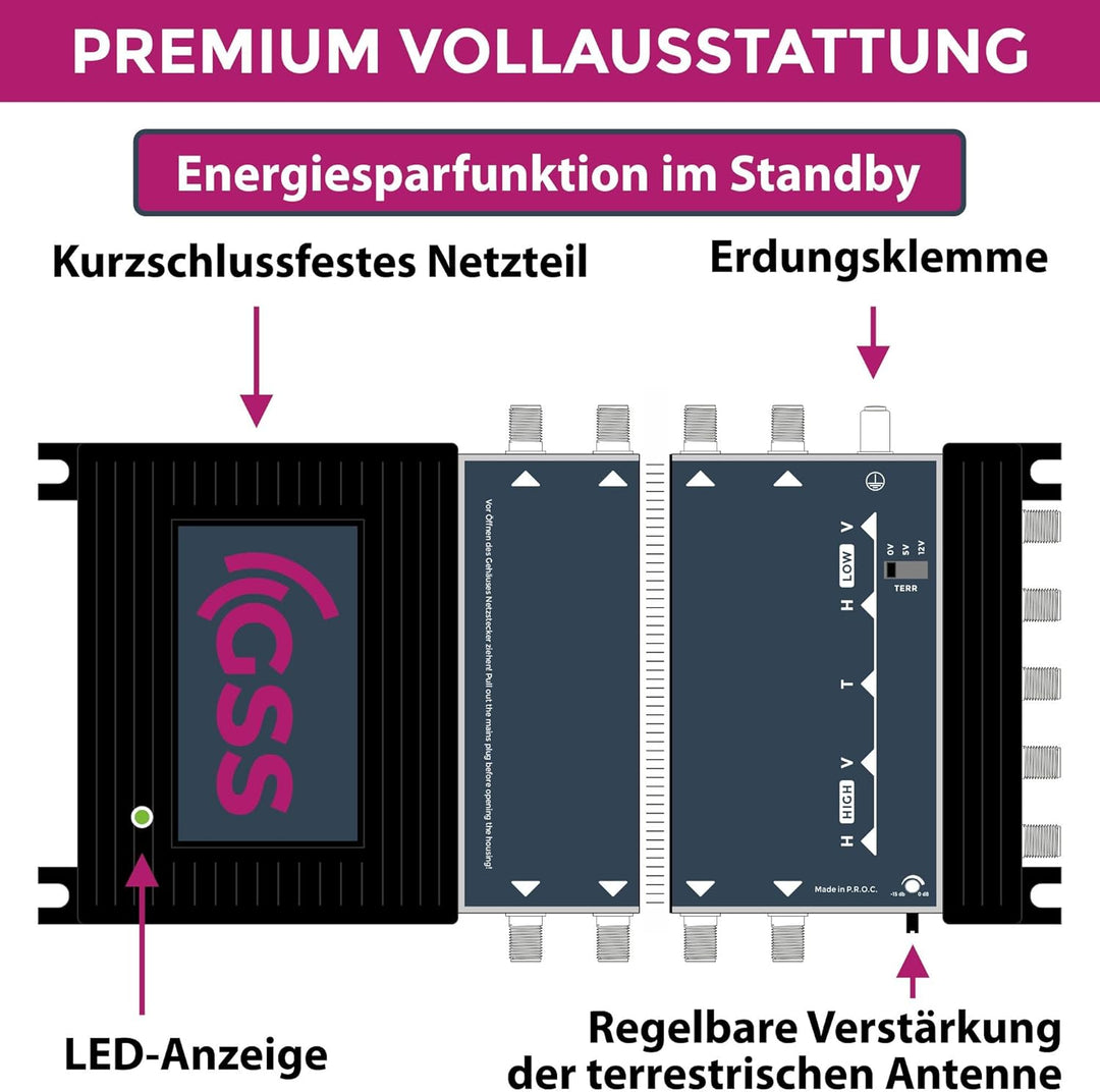 GSS 5/32 Multischalter für 1 Satellit inklusive Aufdrehhilfe - Quattro und Quad LNB geeignet - Regel