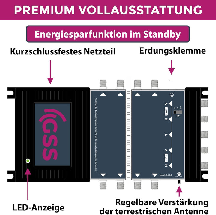 GSS 5/32 Multischalter für 1 Satellit inklusive Aufdrehhilfe - Quattro und Quad LNB geeignet - Regel
