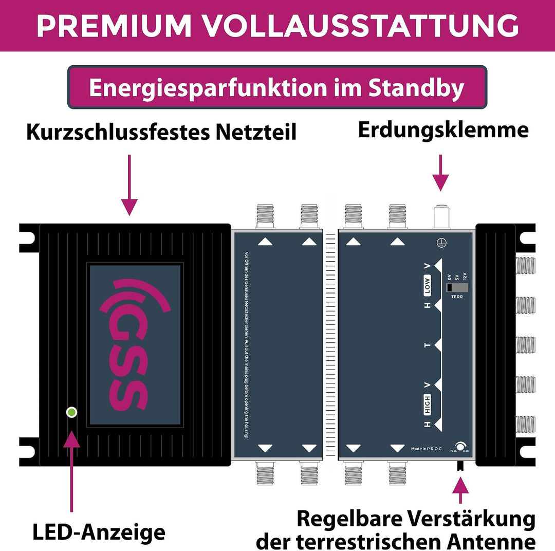 GSS 5/24 Multischalter 24 Teilnehmer - 1 Satellit inklusive Aufdrehhilfe - Quattro und Quad LNB geei