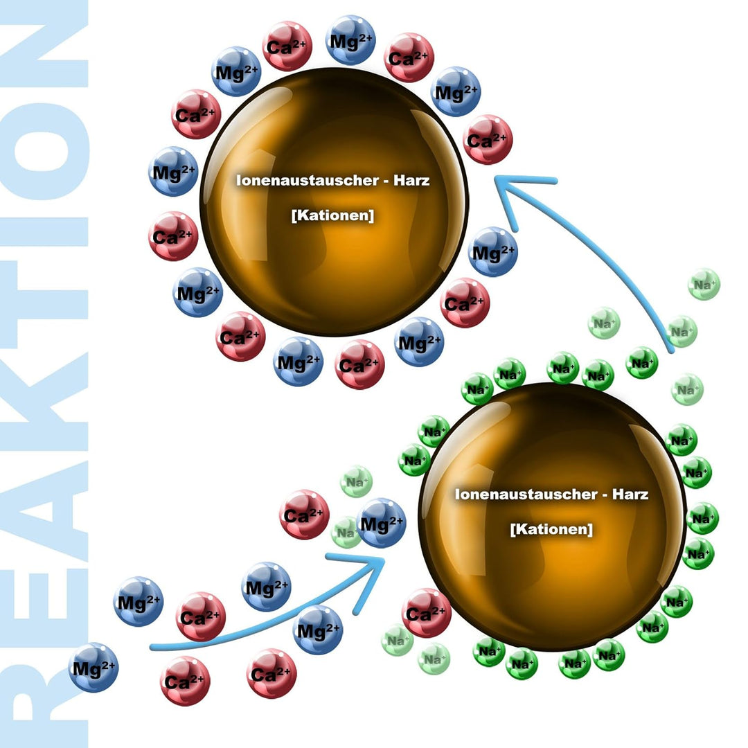 Wiltec SOFT-R2 Wasserenthärtungsanlage, Wasserentkalkung mit 2000 l/h, Entkalkungsanlage mit Ionenta