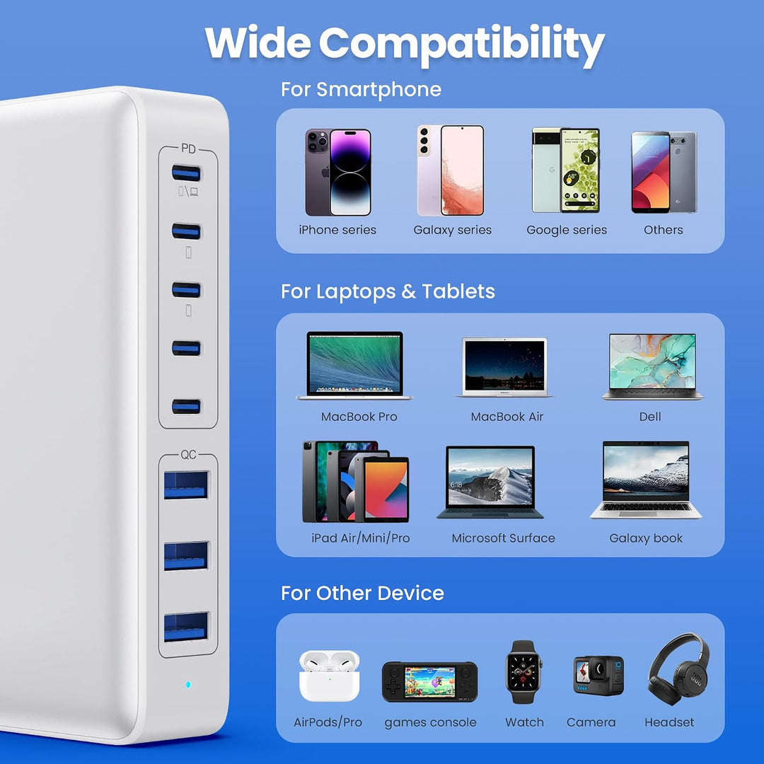 Feob 430W USB C Ladegerät Mehrfach, 8 Ports GAN IV Schnellladegerät PD 100W Ladestation Charger Stat