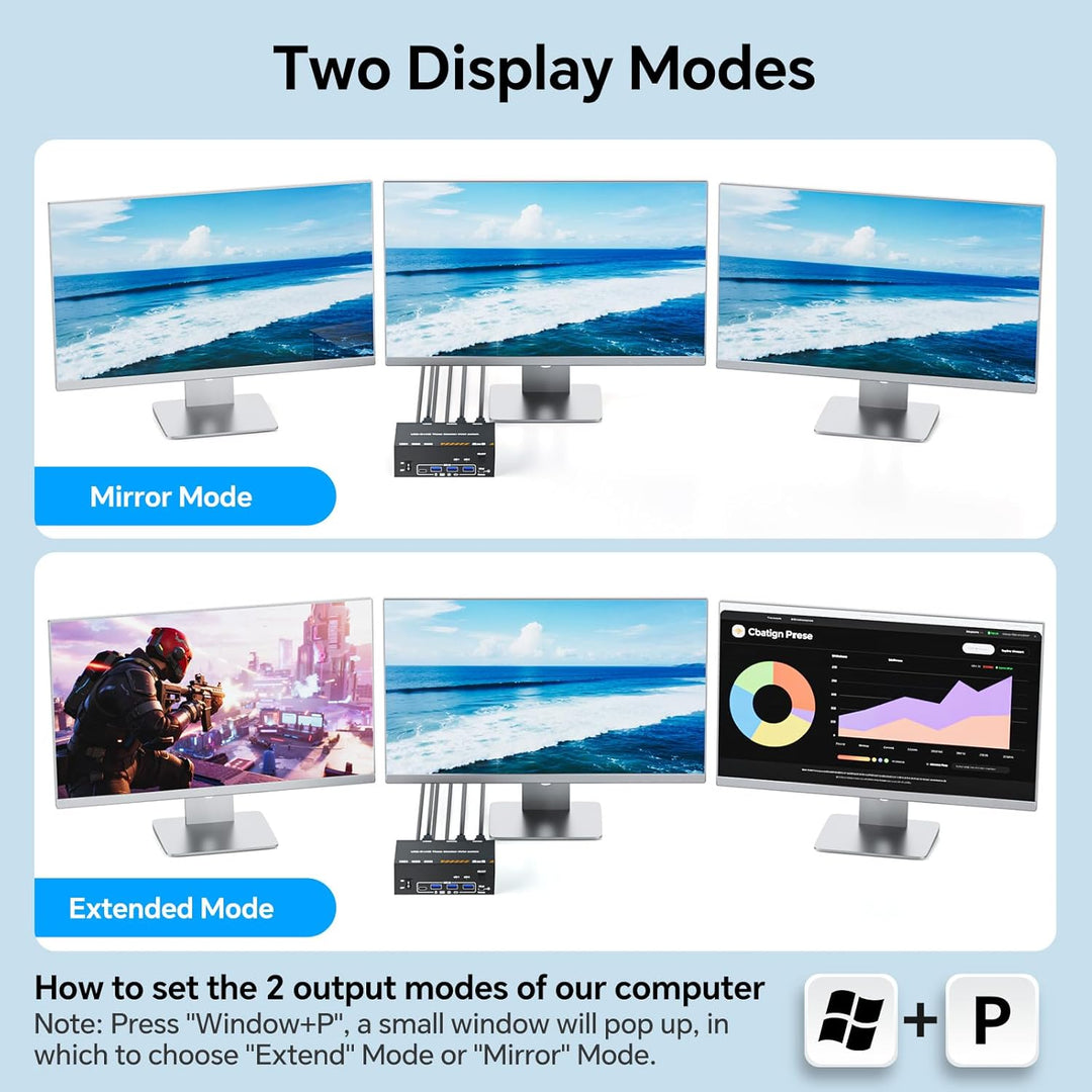 KVM Switch 3 Monitore für 1 Laptop und 1 Desktop 4K@60Hz, HDMI + USB C KVM Umschalter Dockingstation