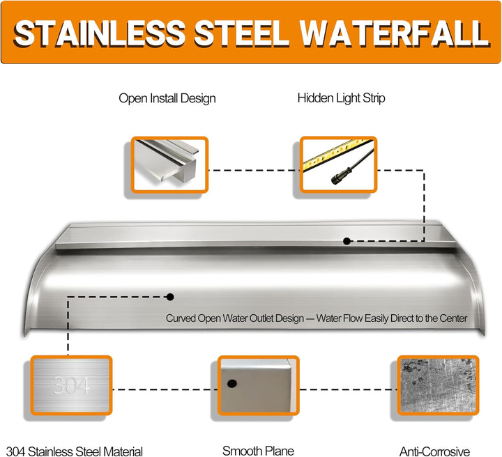 LONGRUNNEW Teich Wasserfallklingen Set, 90 cm Edelstahl Poolfontäne mit Zubehör, Breite 18 cm Geboge