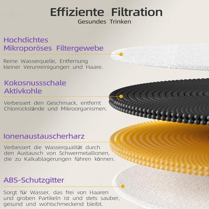 Upgegradete Katzenbrunnen Filter 3.0 für E versweet Solo 2/Solo SE, E versweet 3 Pro/2S/3, Katzen Tr