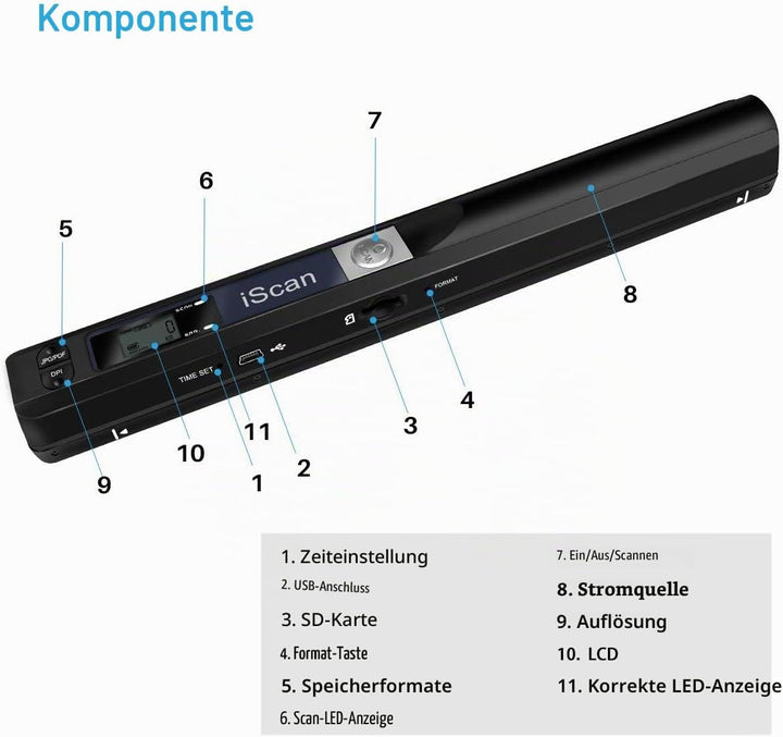 Tragbarer Dokumentenscanner mit 16GTF-Karte, 900 DPI A4 Handscanner Dokumentenscanner, JPG/PDF Hochg
