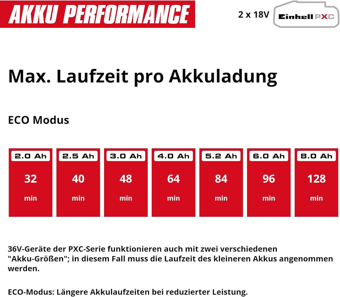 Einhell automatische Akku-Gartenpumpe AQUINNA 36/38 F LED AUTOMATIC Power X-Change (36 V, max. 3800