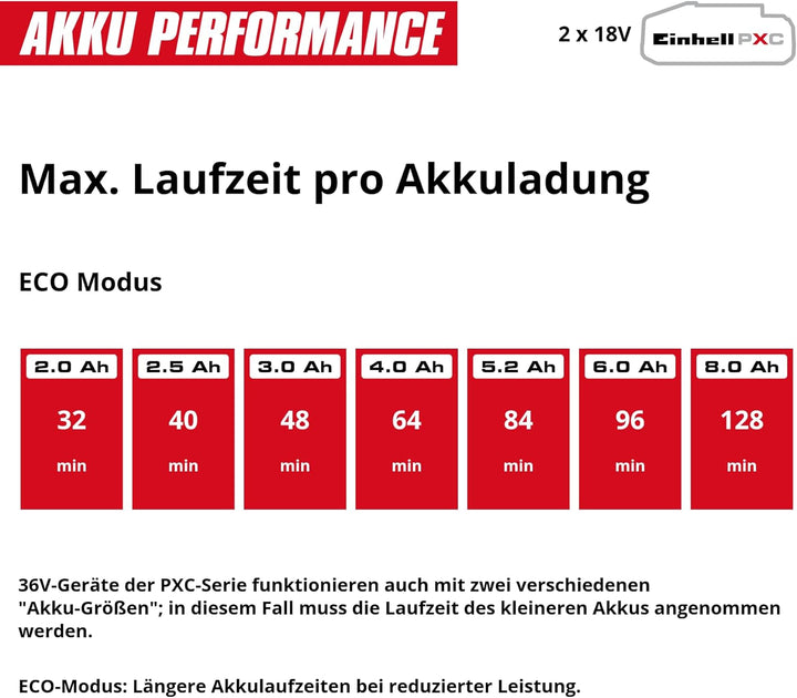 Einhell automatische Akku-Gartenpumpe AQUINNA 36/38 F LED AUTOMATIC Power X-Change (36 V, max. 3800