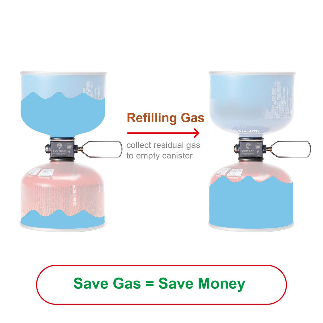 SOOYEAH Gas-Nachfülladapter, Isobutan-Kraftstoff-Nachfüllung, Isobutan-Kanister-Schalthebel, Lindal-