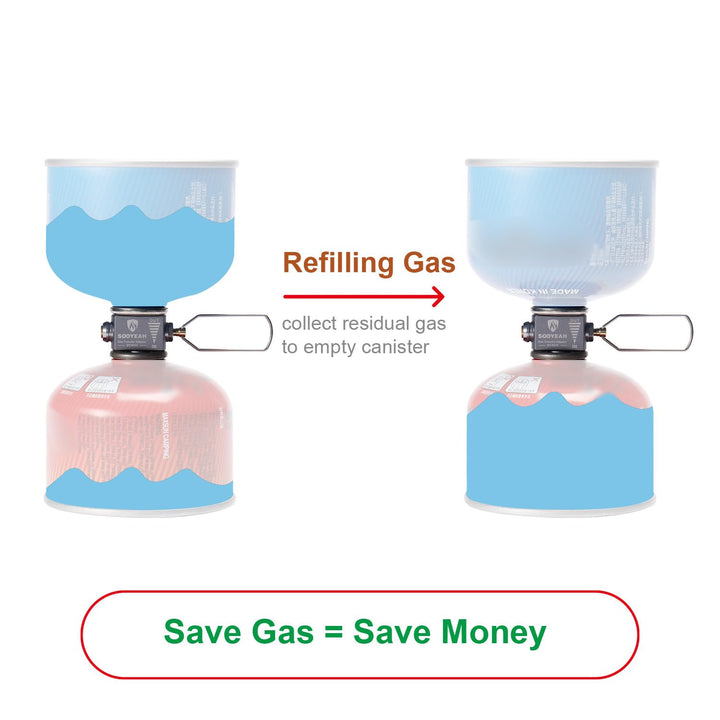 SOOYEAH Gas-Nachfülladapter, Isobutan-Kraftstoff-Nachfüllung, Isobutan-Kanister-Schalthebel, Lindal-