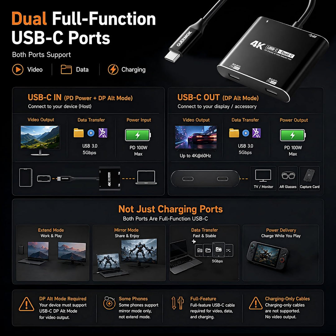 Guermok 4-in-1 Dual-USB-C-Display-Hub, 4K @ 60Hz Video, PD 100 W Schnellladung & USB 3.0 5 Gbit/s, k