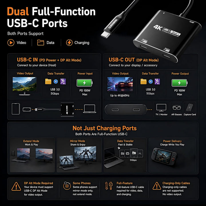 Guermok 4-in-1 Dual-USB-C-Display-Hub, 4K @ 60Hz Video, PD 100 W Schnellladung & USB 3.0 5 Gbit/s, k