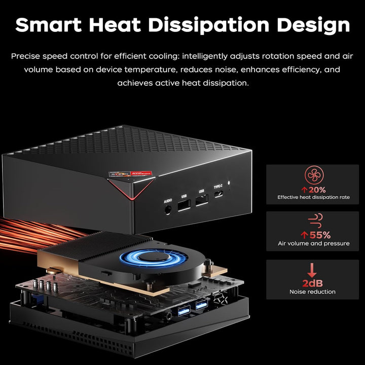 ACEMAGICIAN AM06Pro Mini PC, AMD Ryzen 7 5825U (8C/16T, bis zu 4.5Ghz),16GB DDR4 512GB M.2 SSD W11 P
