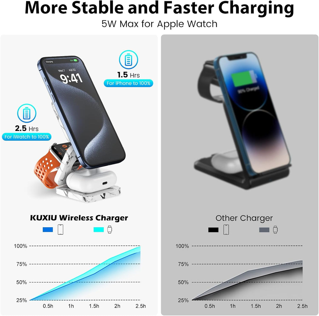 KU XIU Faltbar 3 in 1 Ladestation für Apple Watch und iPhone kompatibel mit MagSafe Ladegerät Indukt