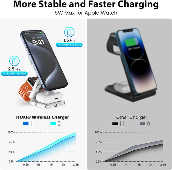 KU XIU Faltbar 3 in 1 Ladestation für Apple Watch und iPhone kompatibel mit MagSafe Ladegerät Indukt