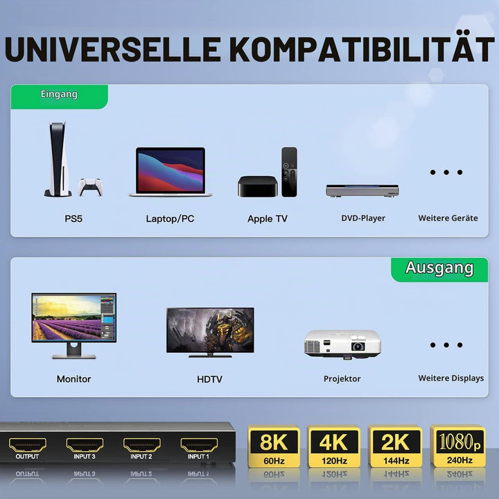 4K 120Hz HDMI 2.1 Switch 3 In 1 Out, AVIDGRAM 8K 60Hz HDMI Umschalter 3x1mit IR-Fernbedienung, 3 Por