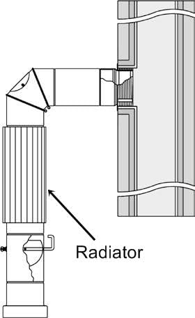 Ofenrohr Rauchrohr Kaminrohr Bogen Knie 45° 90° Doppelwandfutter Abgaswärmetauscher Radiator Wandros